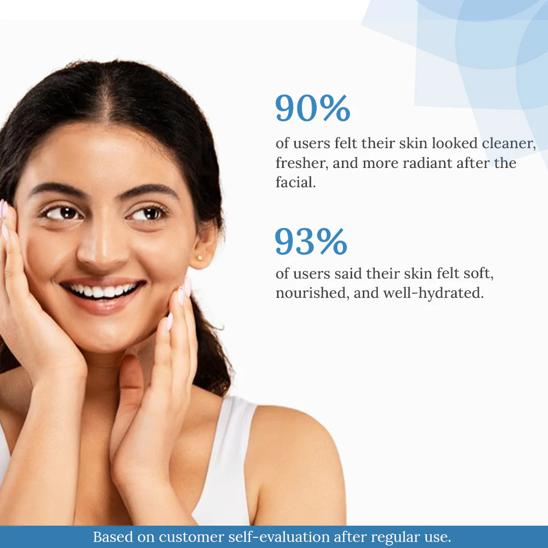 Hydra Charge Facial Kit 5 in 1 For Intense Hydration & Glow - Image 5